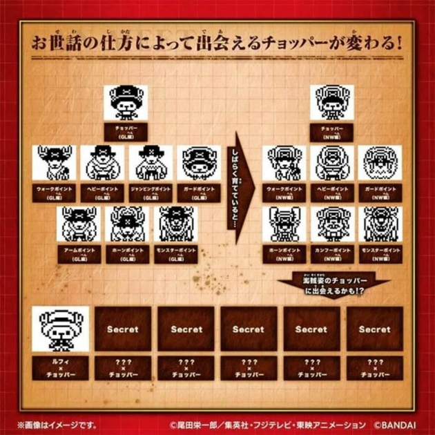 Virtualus augintinis Tamagotchi Nano: One Piece – Chopper Edition